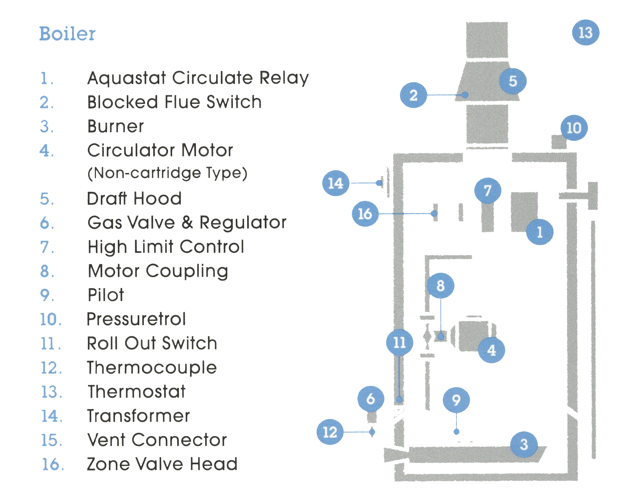 service-plan-terms-and-conditions-vgs